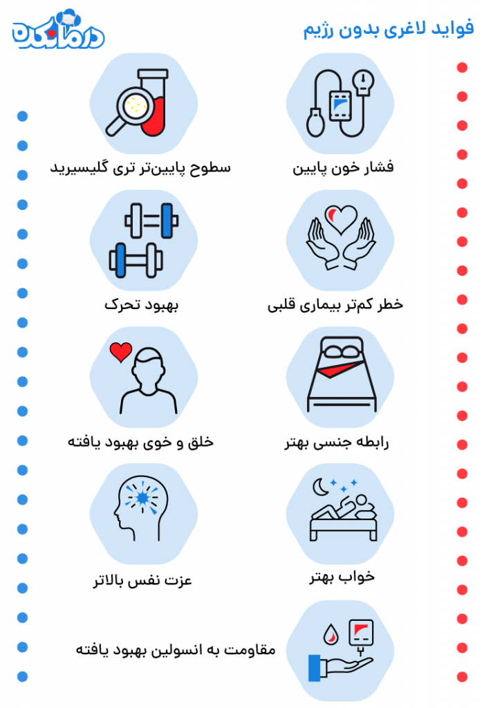  اینفوگرافیکی از مزایا کاهش وزن بدون رژیم 