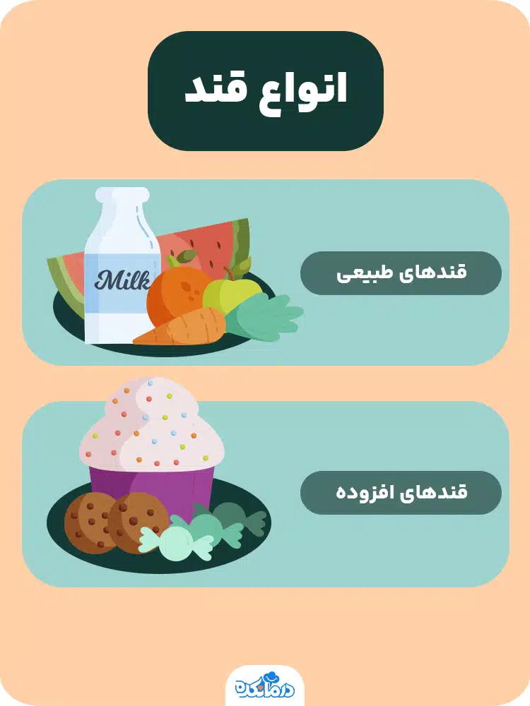 اینفوگرافیک انواع قند