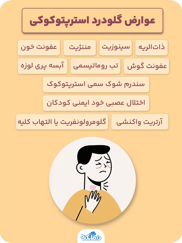 اینفوگرافیک عوارض گلودرد استرپتوکوکی