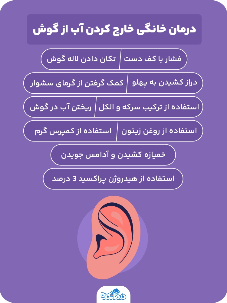 اینفوگرافی درمان خانگی خارج کردن آب از گوش