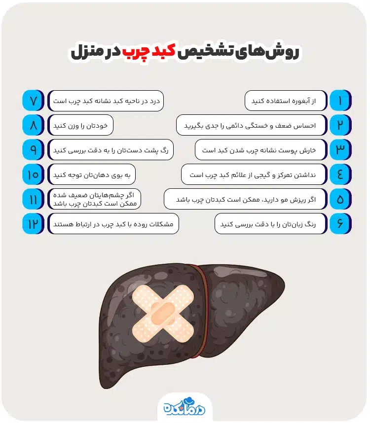 اینفوگرافی روش‌های تشخیص کبد چرب در منزل